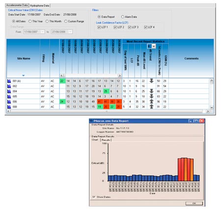 Registro de datos por el sistema Phocus SMS