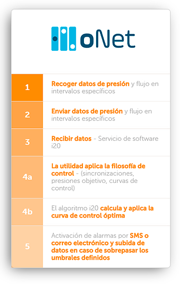 Solución ONET control PRV